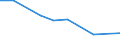 Flow: Exports / Measure: Values / Partner Country: Switzerland excl. Liechtenstein / Reporting Country: United Kingdom