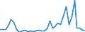 Flow: Exports / Measure: Values / Partner Country: World / Reporting Country: Australia