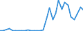 Handelsstrom: Exporte / Maßeinheit: Werte / Partnerland: World / Meldeland: Czech Rep.