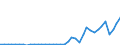 Flow: Exports / Measure: Values / Partner Country: World / Reporting Country: Denmark