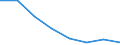 Flow: Exports / Measure: Values / Partner Country: World / Reporting Country: EU 28-Extra EU