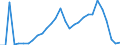 Flow: Exports / Measure: Values / Partner Country: World / Reporting Country: Finland