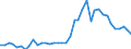 Flow: Exports / Measure: Values / Partner Country: World / Reporting Country: Germany