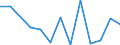 Flow: Exports / Measure: Values / Partner Country: World / Reporting Country: Hungary