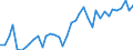 Flow: Exports / Measure: Values / Partner Country: World / Reporting Country: Italy incl. San Marino & Vatican