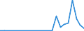 Flow: Exports / Measure: Values / Partner Country: World / Reporting Country: Luxembourg