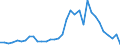 Flow: Exports / Measure: Values / Partner Country: World / Reporting Country: Mexico