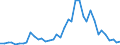 Flow: Exports / Measure: Values / Partner Country: World / Reporting Country: Netherlands