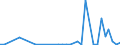 Flow: Exports / Measure: Values / Partner Country: World / Reporting Country: New Zealand