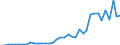 Flow: Exports / Measure: Values / Partner Country: World / Reporting Country: Spain