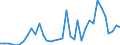 Flow: Exports / Measure: Values / Partner Country: World / Reporting Country: Sweden