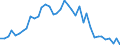 Flow: Exports / Measure: Values / Partner Country: World / Reporting Country: Switzerland incl. Liechtenstein