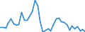 Flow: Exports / Measure: Values / Partner Country: World / Reporting Country: United Kingdom