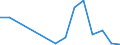 Flow: Exports / Measure: Values / Partner Country: Belgium, Luxembourg / Reporting Country: Austria