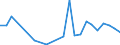 Flow: Exports / Measure: Values / Partner Country: Belgium, Luxembourg / Reporting Country: Italy incl. San Marino & Vatican