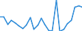 Flow: Exports / Measure: Values / Partner Country: Belgium, Luxembourg / Reporting Country: Netherlands