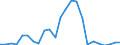 Flow: Exports / Measure: Values / Partner Country: Belgium, Luxembourg / Reporting Country: United Kingdom