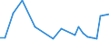 Flow: Exports / Measure: Values / Partner Country: Brazil / Reporting Country: Belgium