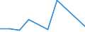 Flow: Exports / Measure: Values / Partner Country: Brazil / Reporting Country: Japan