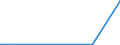 Flow: Exports / Measure: Values / Partner Country: Brazil / Reporting Country: Portugal