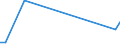 Flow: Exports / Measure: Values / Partner Country: Brazil / Reporting Country: United Kingdom