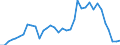 Flow: Exports / Measure: Values / Partner Country: Brazil / Reporting Country: USA incl. PR. & Virgin Isds.