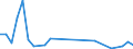 Flow: Exports / Measure: Values / Partner Country: Chinese Taipei / Reporting Country: Australia