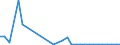 Flow: Exports / Measure: Values / Partner Country: Chinese Taipei / Reporting Country: Belgium