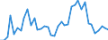 Flow: Exports / Measure: Values / Partner Country: Chinese Taipei / Reporting Country: Germany