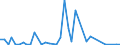 Flow: Exports / Measure: Values / Partner Country: Chinese Taipei / Reporting Country: Netherlands