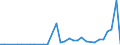 Flow: Exports / Measure: Values / Partner Country: Chinese Taipei / Reporting Country: Switzerland incl. Liechtenstein