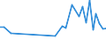 Flow: Exports / Measure: Values / Partner Country: Fiji / Reporting Country: Australia