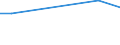 Flow: Exports / Measure: Values / Partner Country: Fiji / Reporting Country: Netherlands