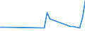 Flow: Exports / Measure: Values / Partner Country: Fiji / Reporting Country: New Zealand