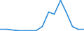 Flow: Exports / Measure: Values / Partner Country: France excl. Monaco & overseas / Reporting Country: Austria