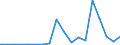 Flow: Exports / Measure: Values / Partner Country: France excl. Monaco & overseas / Reporting Country: Spain