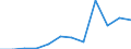 Flow: Exports / Measure: Values / Partner Country: France excl. Monaco & overseas / Reporting Country: Switzerland incl. Liechtenstein