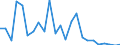 Flow: Exports / Measure: Values / Partner Country: France excl. Monaco & overseas / Reporting Country: United Kingdom