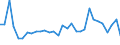 Flow: Exports / Measure: Values / Partner Country: France incl. Monaco & overseas / Reporting Country: Belgium