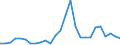 Flow: Exports / Measure: Values / Partner Country: World / Reporting Country: Austria