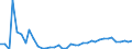 Flow: Exports / Measure: Values / Partner Country: World / Reporting Country: Canada
