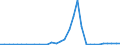 Flow: Exports / Measure: Values / Partner Country: World / Reporting Country: Chile
