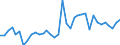Handelsstrom: Exporte / Maßeinheit: Werte / Partnerland: World / Meldeland: France incl. Monaco & overseas