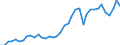 Handelsstrom: Exporte / Maßeinheit: Werte / Partnerland: World / Meldeland: Germany