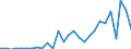 Handelsstrom: Exporte / Maßeinheit: Werte / Partnerland: World / Meldeland: Slovenia