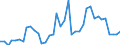 Handelsstrom: Exporte / Maßeinheit: Werte / Partnerland: World / Meldeland: United Kingdom