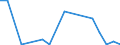 Handelsstrom: Exporte / Maßeinheit: Werte / Partnerland: Belgium, Luxembourg / Meldeland: Sweden