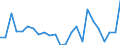 Handelsstrom: Exporte / Maßeinheit: Werte / Partnerland: Belgium, Luxembourg / Meldeland: United Kingdom