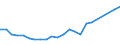 Handelsstrom: Exporte / Maßeinheit: Werte / Partnerland: Belgium, Luxembourg / Meldeland: USA incl. PR. & Virgin Isds.