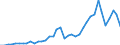 Handelsstrom: Exporte / Maßeinheit: Werte / Partnerland: Brazil / Meldeland: Germany
